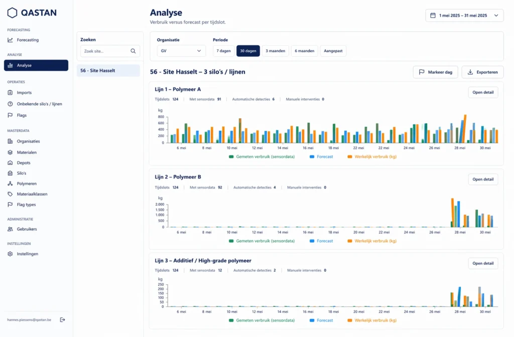 Productieplanning automatisering vanuit Excel naar AI-based software