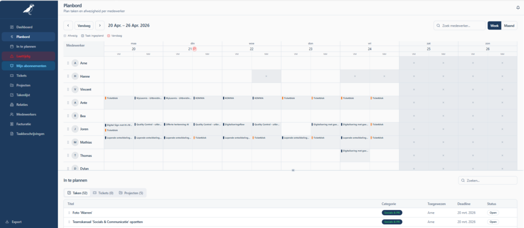 Planbord voor personeelsplanning